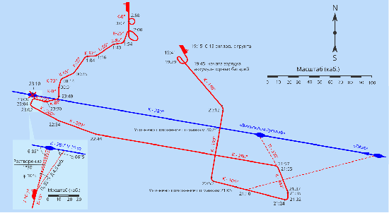 Атака века, или подвиг экипажа подводной лодки