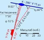 Атака века, или подвиг экипажа подводной лодки